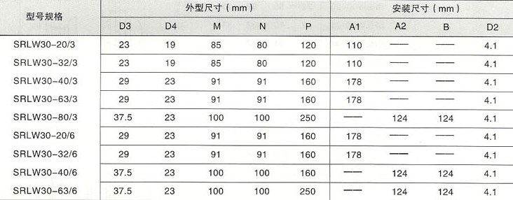 SRLW30系列万能转换开关-热塑密封盒的型号规格