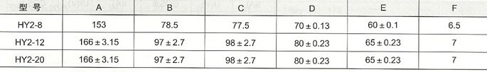 HY2系列到顺开关技术参数