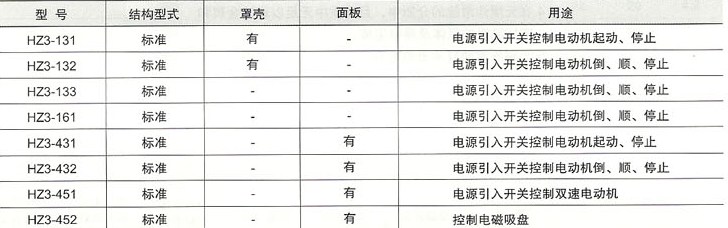HZ3系列组合开关结构特性