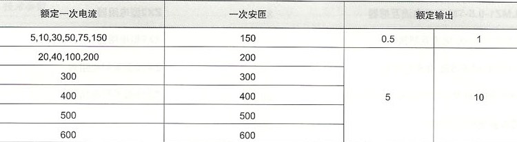 LMZJ1-0.5(5-600/5)的额定电流