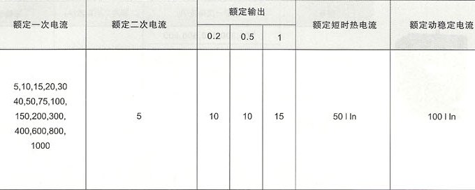 LQG-0.5系列电流互感器的技术参数